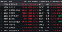 百度拜读09baidu亚盛医药获纳入沪港通，3 月 13 日起生效