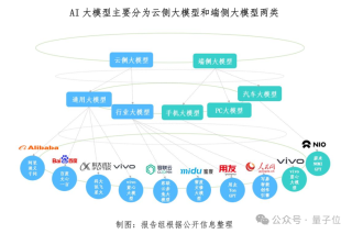 博鳌热议AI大模型，人民网报告梳理产业机遇：端云结合、芯片、开源