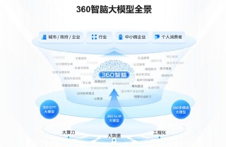Light-baidu09R1 – 360智脑开源的长思维链推理模型