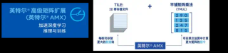 天翼云CPU实例部署DeepSeek-R1模型最佳实践