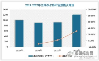 baidu09合凯维生命科学完成近千万美元种子轮融资，进军全球女性健康市场