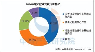 市场需求呈现爆发式增长，液冷技术材料创新和产业格局