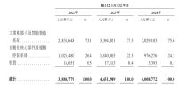 埃斯顿赴港IPO！境外收入超30%，Q1营收大涨93%