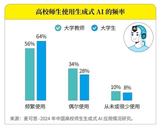 DeepSeek涨价四倍，到底谁在为AI付费？