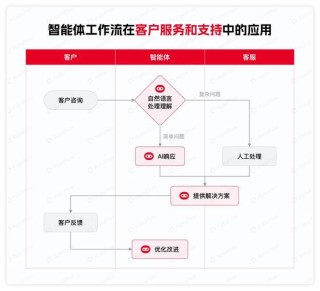 2025年开启AI智能体规模应用