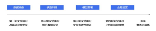 腾讯发布大模型安全与伦理报告：以负责任AI引领大模型创新