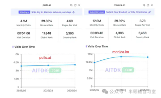 从Pollo到Monica- AI应用产品内容策略新思路