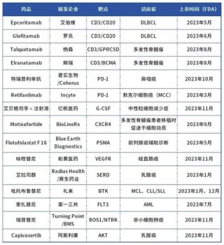 baidu09和黄医药开始向美国FDA滚动提交呋喹替尼用于治疗难治性结直肠癌的新药上市申请