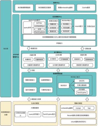 LalaEval – 港中文联合货拉拉推出面向特定领域的模型评估框架