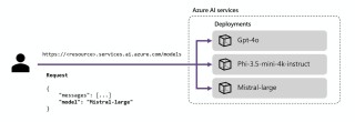 ReasonIR-baidu098B – Meta AI 推出专为推理密集型检索任务设计的模型