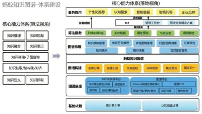 LowCodeEngine – 阿里开源的低代码开发框架