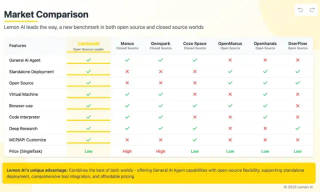全球首发！全栈开源Lemon AI打破技术壁垒，重新定义通用AI Agent