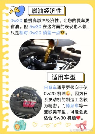 20w40机油冬天能用吗
