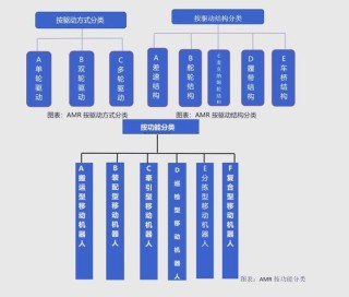 解析AMR设计关键要素：照明方案、通信方案