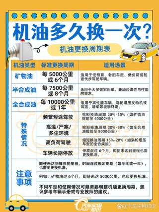 半合成机油一年一换后悔死了？半合成机油多长时间更换