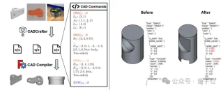 单图直出CAD工程文件！CVPR 2025新研究解决AI生成3D模型“不可编辑”痛点｜魔芯科技NTU等出品