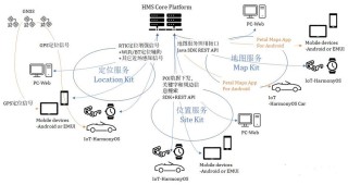 IoT Edge MPU# ​RZ G3S微处理器 数据手册和产品介绍