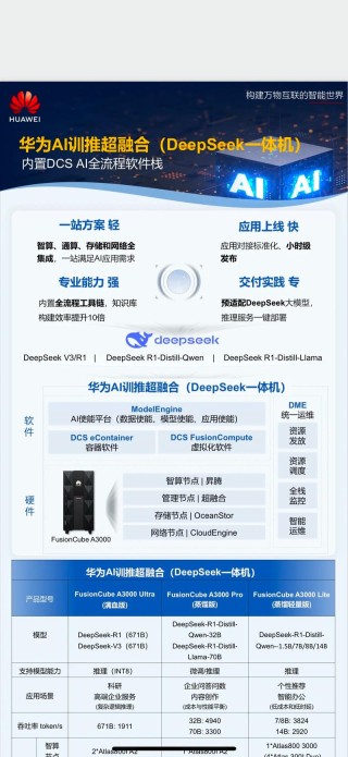 边缘AI运算革新 DeepX DX-M1 AI加速卡结合Rockchip RK3588多路物体检测解决方案
