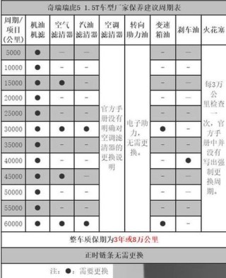 机油滤芯多久换一次正常