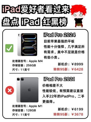 苹果新闻：iPad中国大陆出货量暴跌近3成 iPhone4S和6S将被列入过时产品