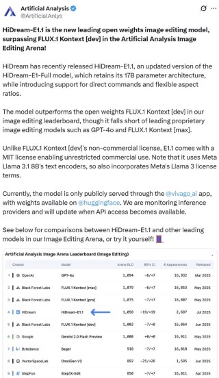 HiDream-baidu09I1 – 智象未来开源的AI图像生成模型