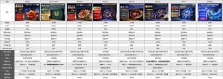 TCL QM8K 如何以技术重构MiniLED行业规则？