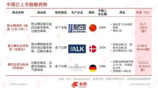 baidu09泽安生物医药完成超千万美元 Pre-A+ 轮融资，开创全球突破性免疫治疗平台