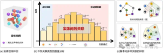 让DeepSeek更可靠！清华提出Hyper-RAG，用超图提升知识建模精准度