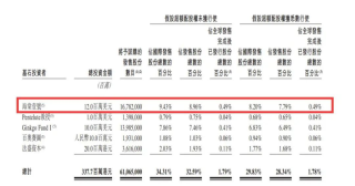 上海国盛资本、李兆基之子都投了这家AI制药公司