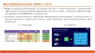 AI SoC #BK7258 AI能力和技术参数深度解读