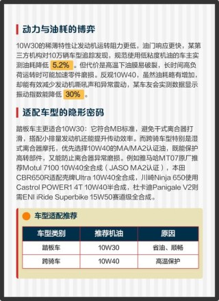 机油5W30和10W40的区别，5W30和10W40哪个省油