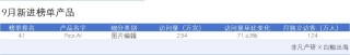 AI图片出海洞察：一半的产品访问量环比下滑，是谁在逆势增长