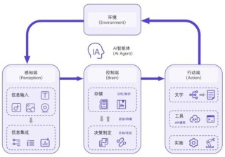StockBot – 基于Llama3的AI金融Agent，提升股票投资效率