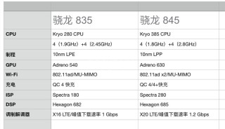 麒麟980和骁龙845支持5G？外挂5G骁龙835早已实现