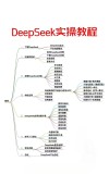 零基础快速上手AI办公工具：DeepSeek大模型与Coze智能体全流程实战解析