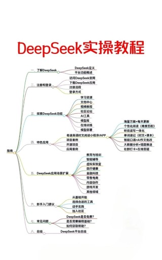 零基础快速上手AI办公工具：DeepSeek大模型与Coze智能体全流程实战解析