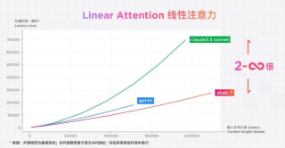 国产大模型，别指望OpenAI给答案