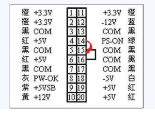 如何测试电脑电源是否正常？