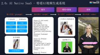 深度 - 关于AIGC商业化的13个非共识认知（8000字长文）
