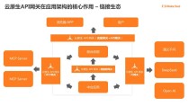 阿里云领投，硅基流动深耕AI基建破解大模型成本难题