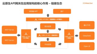 阿里云领投，硅基流动深耕AI基建破解大模型成本难题