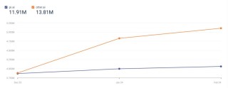9个月前刚刚融资13亿美元，如今AI独角兽创始人却带头跑了