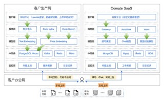 Make-baidu09A-baidu09Character：阿里开源的AI 3D数字人生成框架