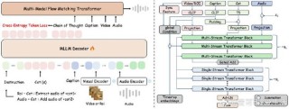 MultiTalk – 音频驱动的多人对话视频生成框架
