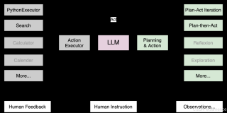 Agentic Reasoning – 牛津大学推出增强LLM推理能力的框架