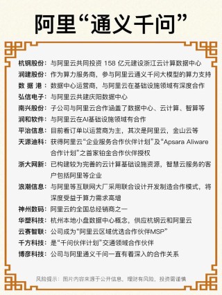 阿里最新消息：国家超算互联网平台、广州算力中心、多所高校接入通义千问大模型