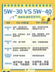 5w一30和5w一40的哪个好