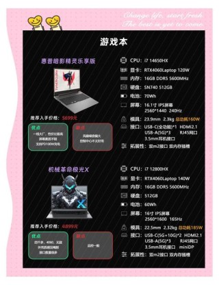 游戏笔记本电脑可以当做办公笔记本电脑使用吗？