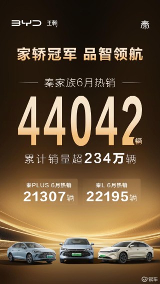 比亚迪公布王朝系列6月销量 秦家族热销44042辆
