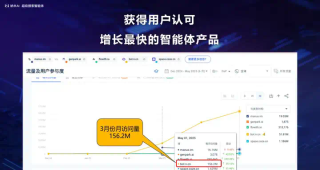 纳米 AI 梁志辉：超级搜索智能体是 AI 时代的真正入口